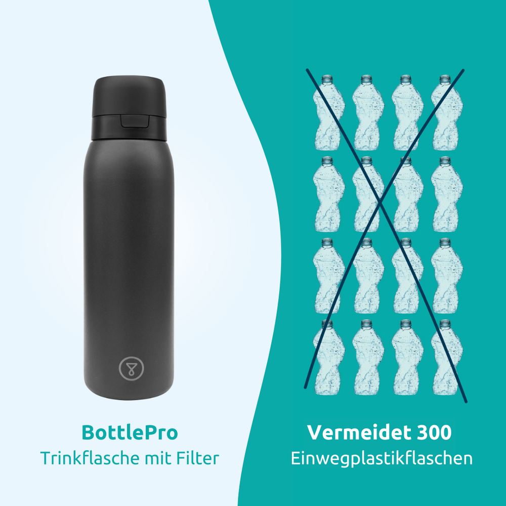 BottlePro | Edelstahl Trinkflasche mit Wasserfilter - Bestes Wasser für Outdoor, Reisen & Büro